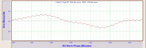 Montatura GM2000 QCI - Errore Periodico Montatura GM2000 QCI - Errore Periodico