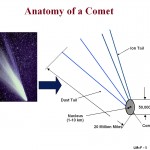 Anatomy2 Anatomia di una cometa