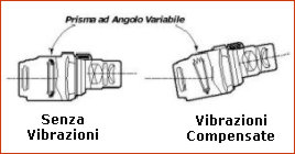Smorzamento vibrazioni Schema di smorzamento delle vibrazioni