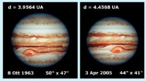 giove_42167 La differenza di diametro angolare di Giove registrata negli ultimi 50 anni circa