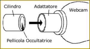 Dispositivo occultatore Dispositivo occultatore