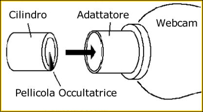 Dispositivo occultatore