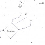 La posizione dei frammenti C, B, G della cometa il 14 Maggio 2006.