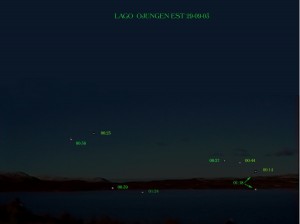 gli avvistamenti