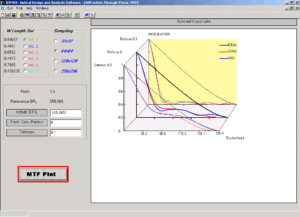 Diagramma MTF Diagramma MTF