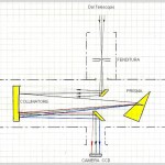 Fig.3 - Lo schema ottico dello strumento rivela una configurazione ad autocollimazione catottrica Fig.3 - Lo schema ottico dello strumento rivela una configurazione ad autocollimazione catottrica