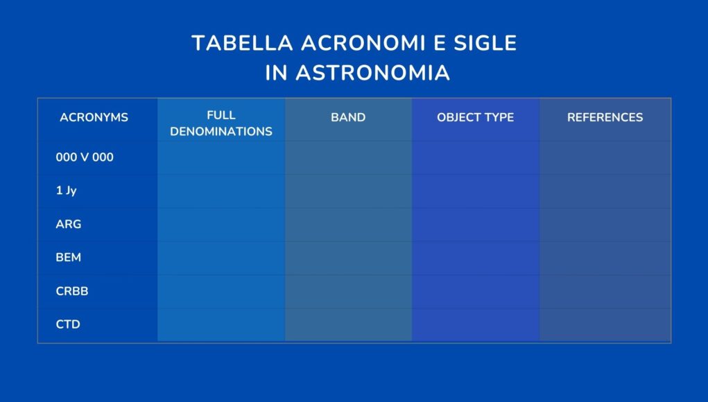 tabella acronomi e sigle in astronomia tabella acronomi e sigle in astronomia