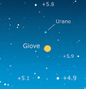 transito Giove