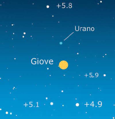 transito Giove