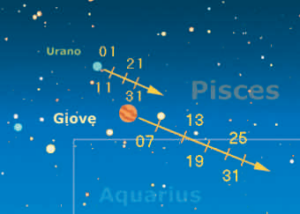 Urano e Giove