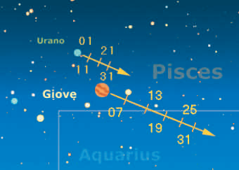 Urano e Giove
