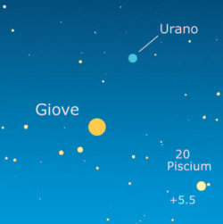 Congiunzione Giove - Urano