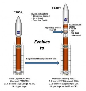 HLV Ex Ares V HLV