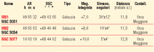 tabella