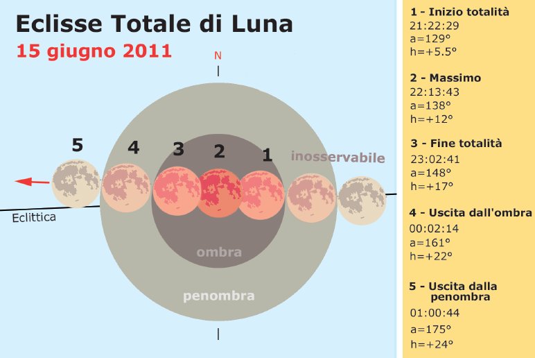 eclisse di luna