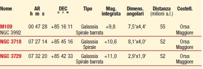 tabella orsa maggiore tabella orsa maggiore