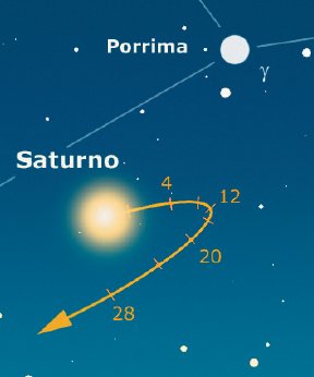 Saturno