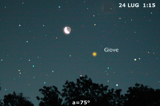 Luna e Giove