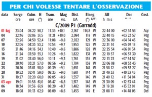 tabella osservazione