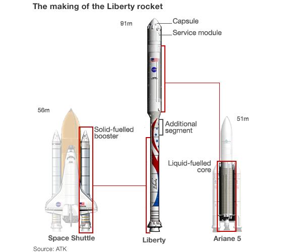Liberty confronto