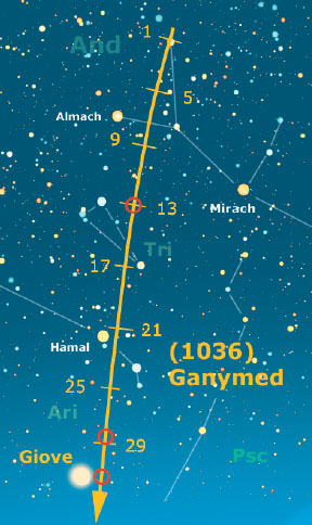 GANYMED