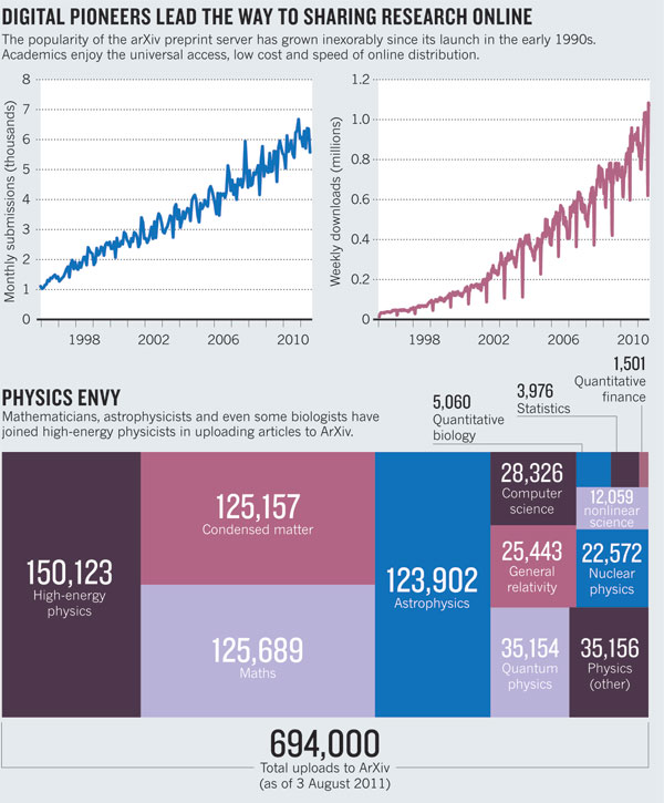 stats
