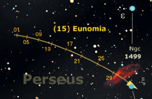 Eunomia