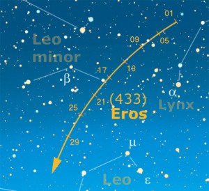 Eros