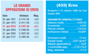 eros-tabelle
