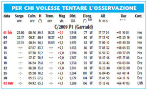 Tabella Comete