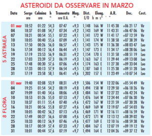 Asteroidi Marzo Asteroidi Marzo