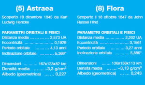 Astraea e Flora Astraea e Flora