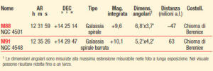 tabella nel cielo 159