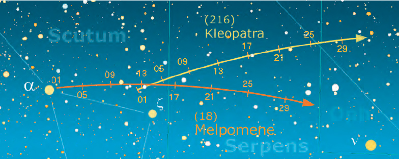 Asteroidi giugno 2012