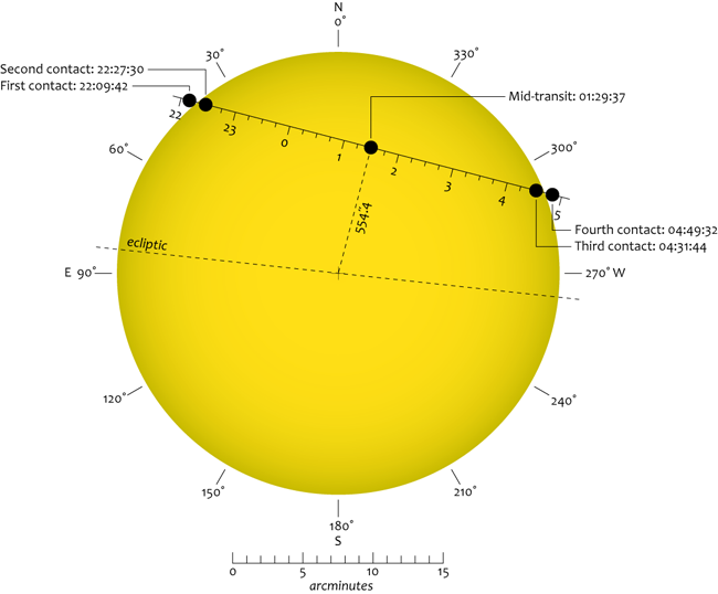 Il Transito di Venere sul disco del Sole