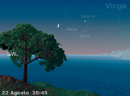 Saturno Marte Spica e Luna