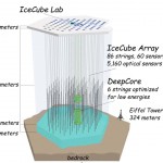 FIG 12 ICECUBE