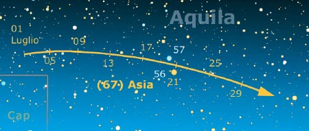 Asteroidi Asteroidi