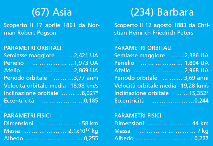 tabella Asteoidi 161