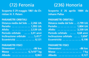 Tabella Asteroidi