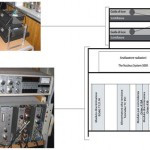 dispositivi
