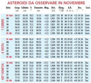 tabella asteroidi tabella asteroidi