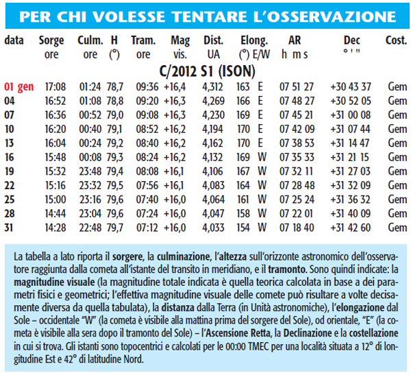 tabella comete166