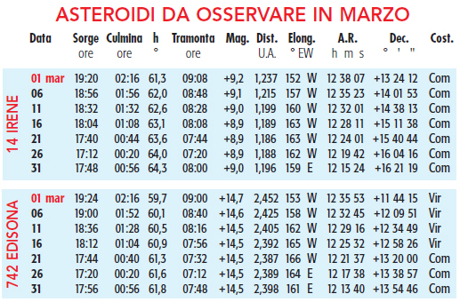 tabella asteroidi Marzo tabella asteroidi Marzo