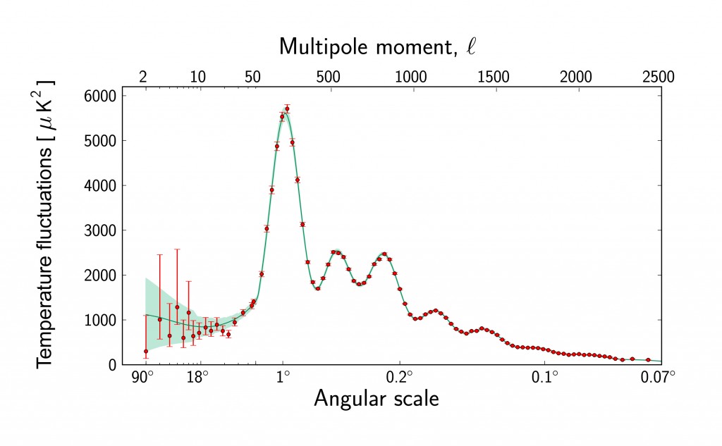 Planck_power_spectrum_v5
