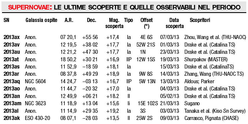 supernovae: le ultime scoperte maggio 2013