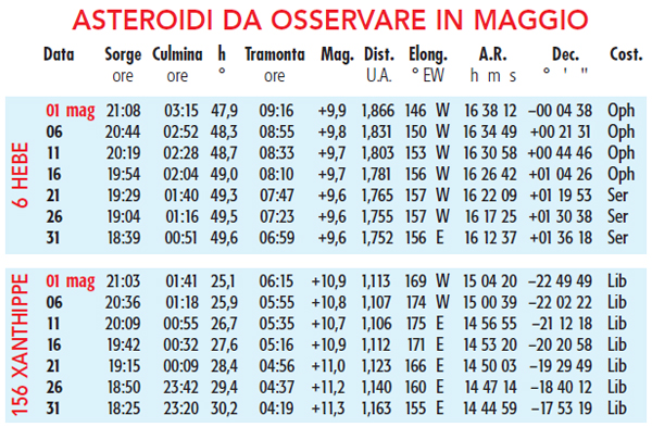 tabella asteroidi da osservare