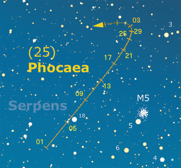 Asteroidi - Giugno 2013