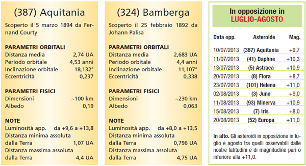 Tabelle Asteroidi Tabelle Asteroidi