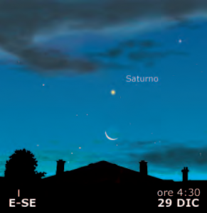 Congiunzione Luna Saturno Congiunzione Luna Saturno